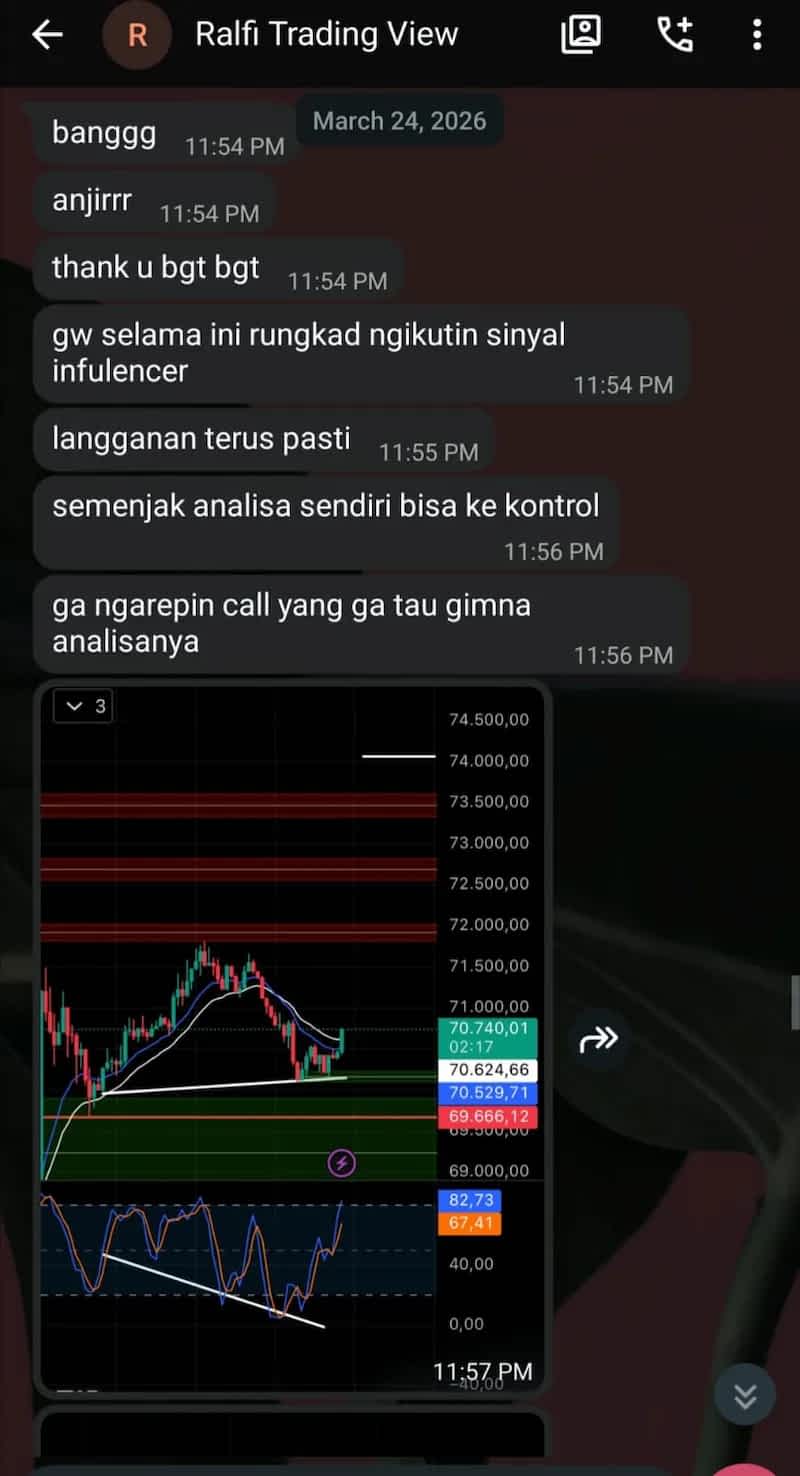 Testimoni dari Ralfi